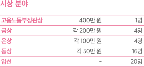 시상 분야
