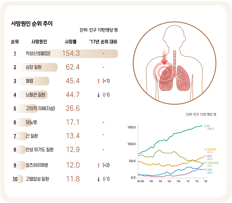 손을 이용하는 방법