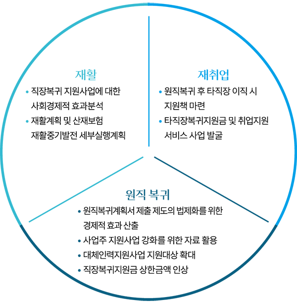 공단 공유가치 이미지1