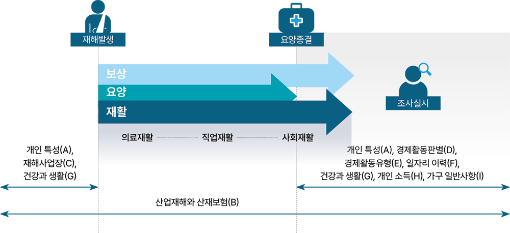 공단 공유가치 이미지1