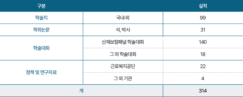 공단 공유가치 이미지1